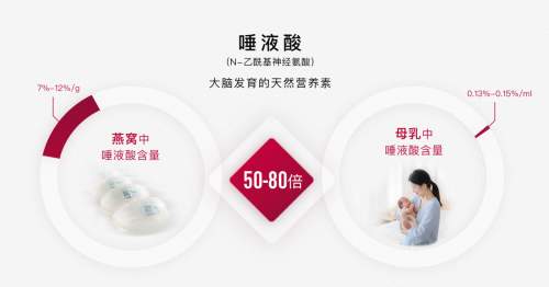 怀孕吃燕窝的好处与功效有哪些？小仙炖助力孕期健康