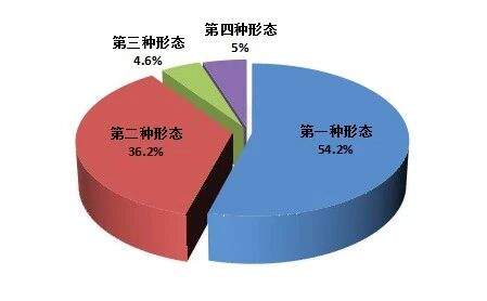 山东省纪委监委最新通报