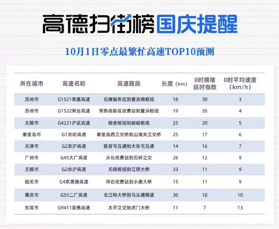 “聪明的人已经提前出发了”，结果高速上全是聪明人！