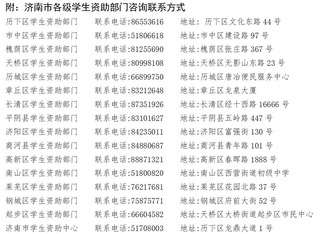 @济南初中、高中(中职)毕业生,这封信一定要看