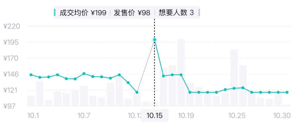羽毛球集体大降价！济南经销商：“降幅约38%，买的人不少但没囤货的”