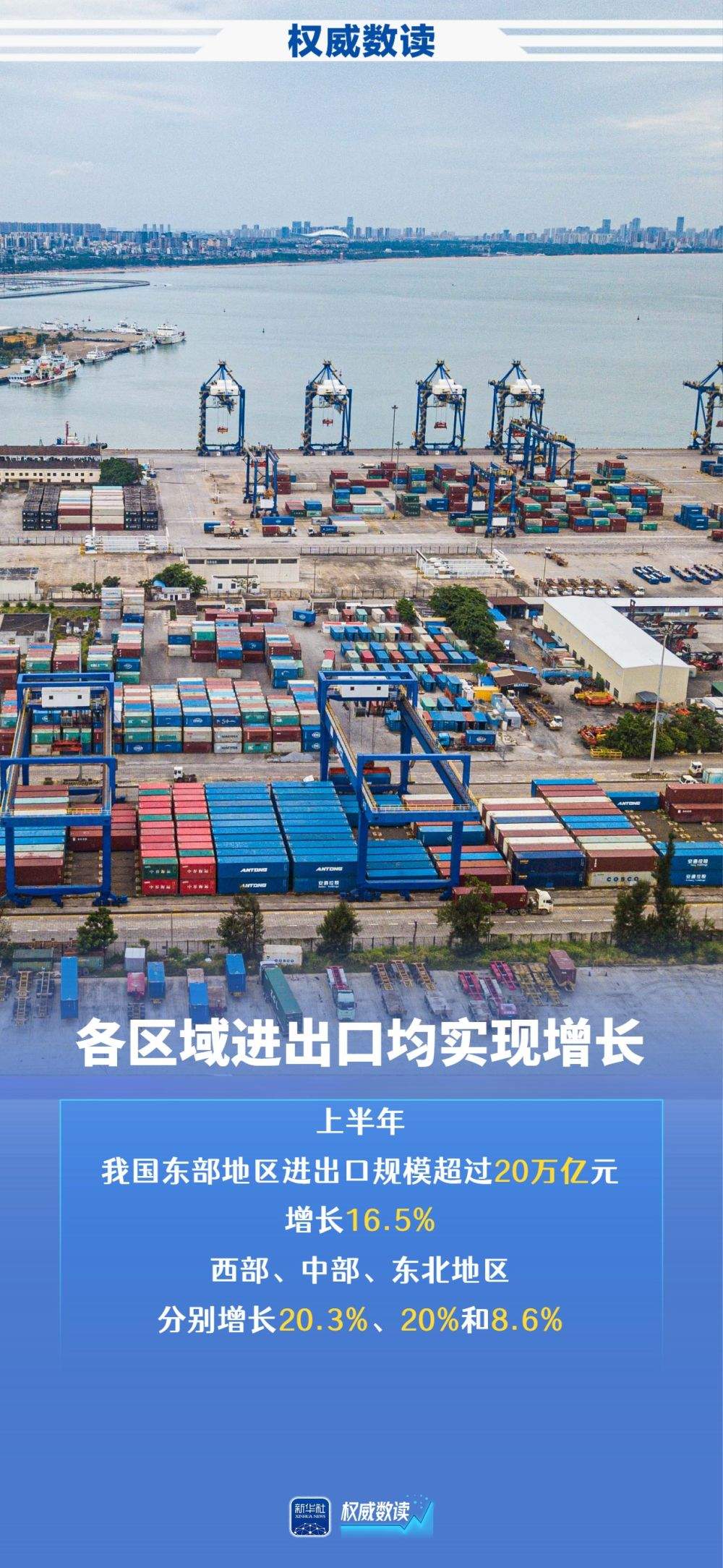 权威数读｜上半年外贸稳规模优结构成效明显