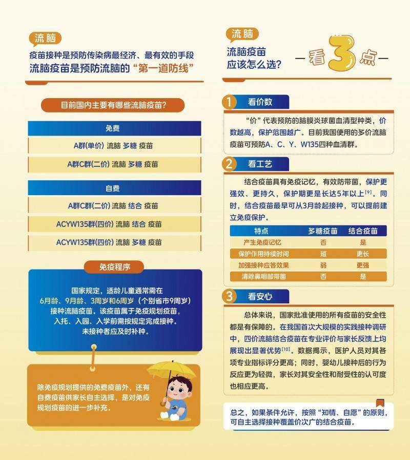 【10.5世界脑膜炎日】跨越年龄的守护，打破认知的壁垒 
