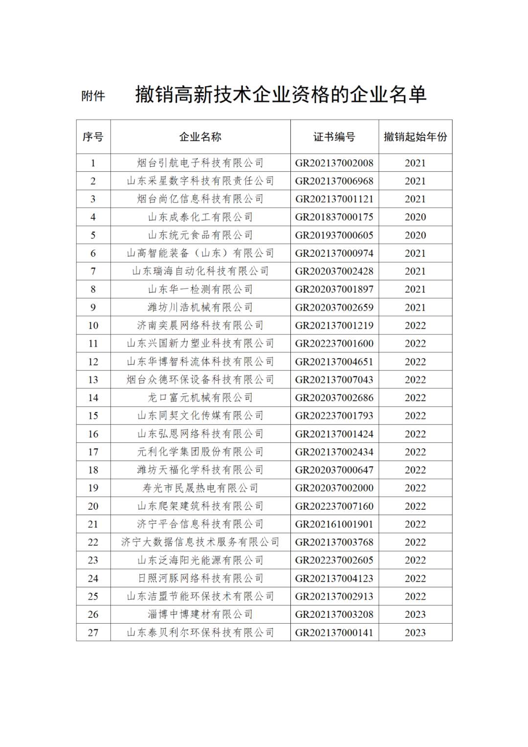 山东发布通知，撤销85家企业高新技术企业资格