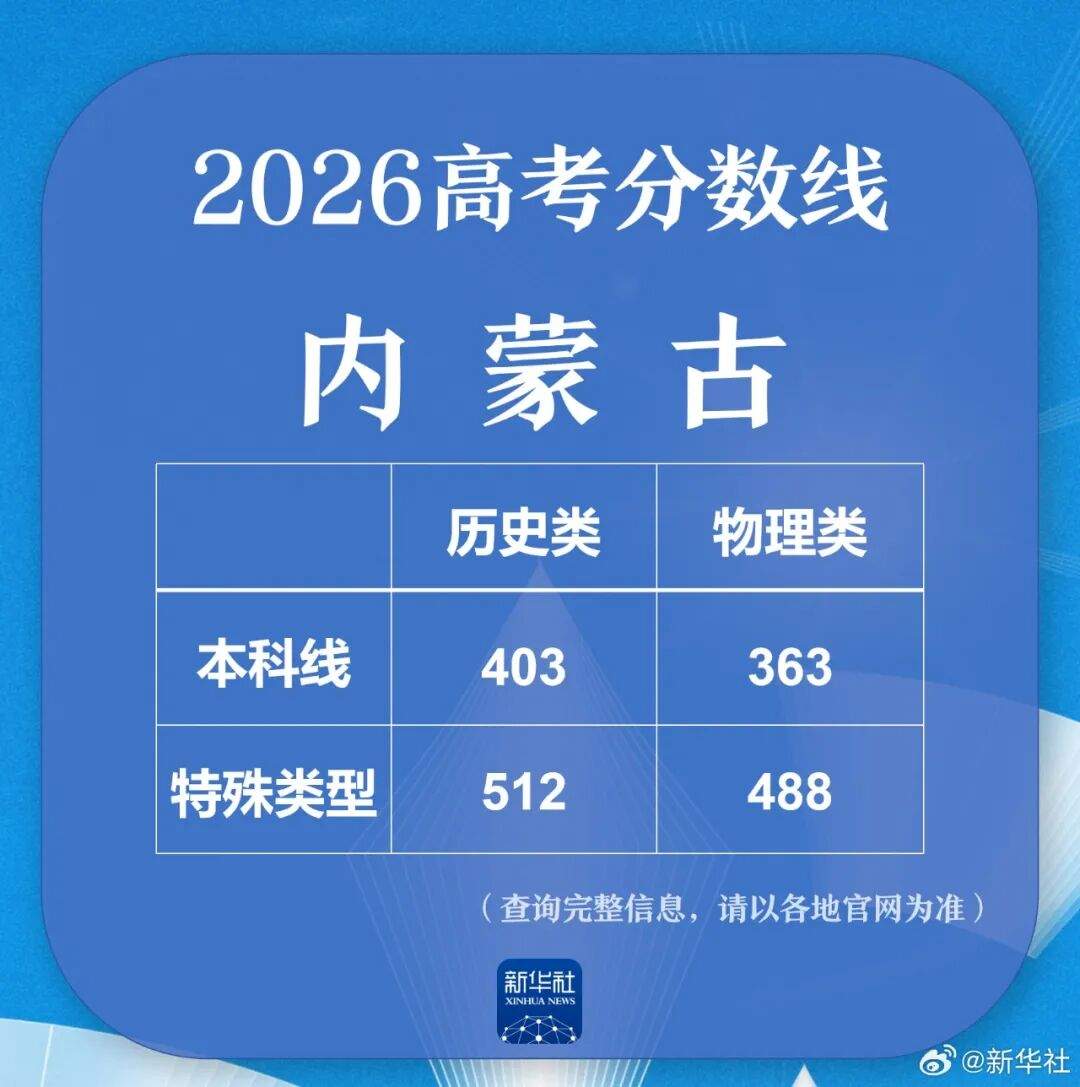 多地公布高考分数线