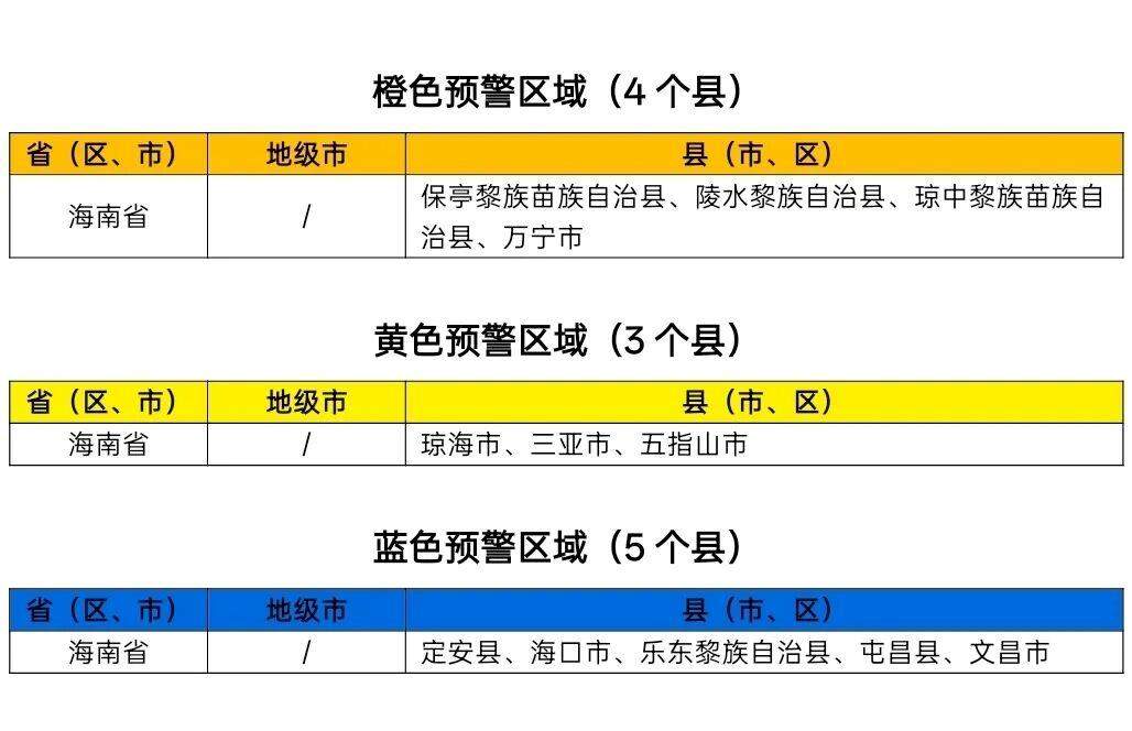两部门联合发布橙色山洪灾害气象预警