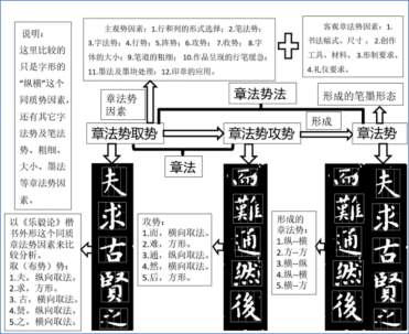 当代书法势理论体系概述