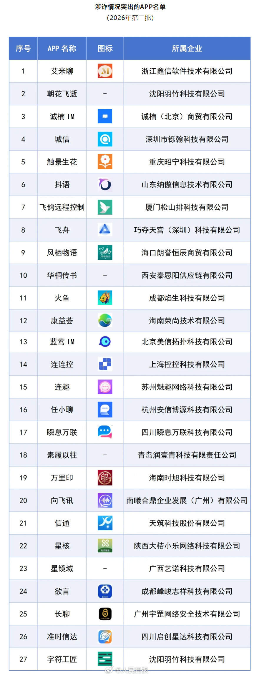 提醒！这些APP涉诈情况突出