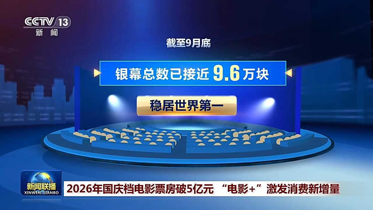 国庆档电影票房破5亿元 年度电影全产业链产值超4700亿元