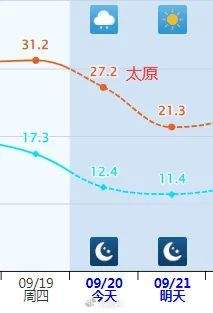 多地一夜入秋！紧急提醒：今天下班时更冷……