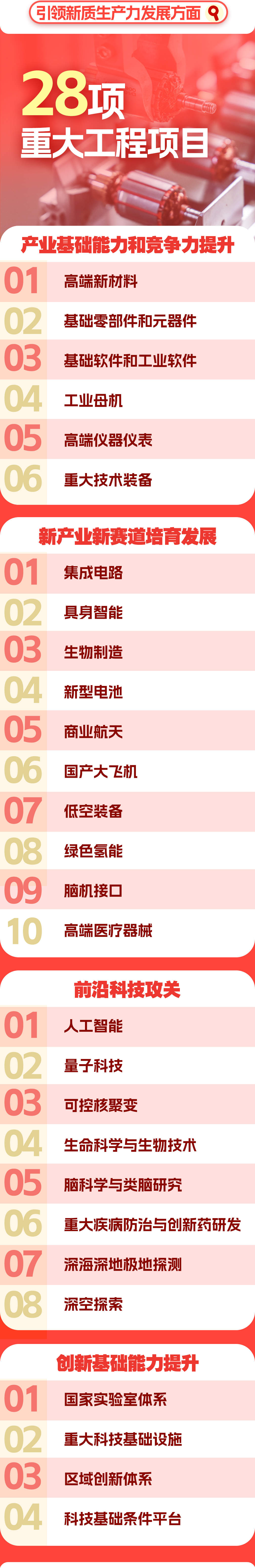 两会新华社权威速览丨 “十五五”规划109项重大工程项目