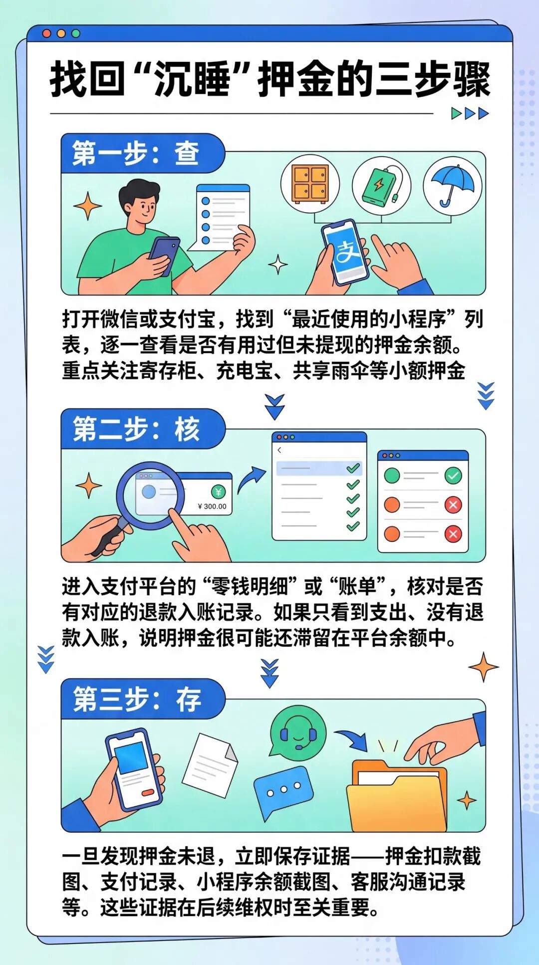 你的押金退了吗？假期归来，这笔账记得查