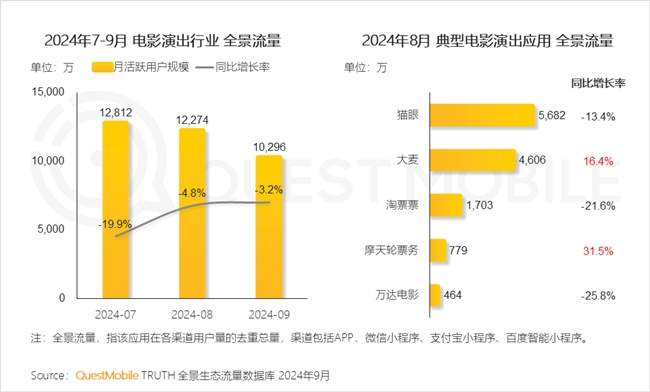 QuestMobile2024 中国移动互联网秋季大报告