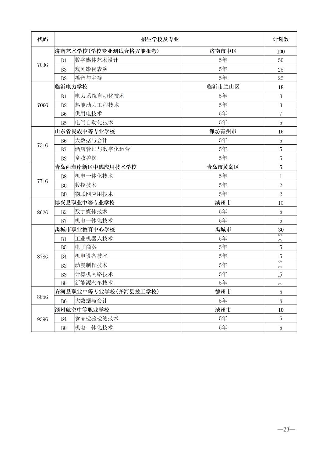 重磅！济南市高中阶段招录学校招生计划及代码、指标生分配方案（全汇总）