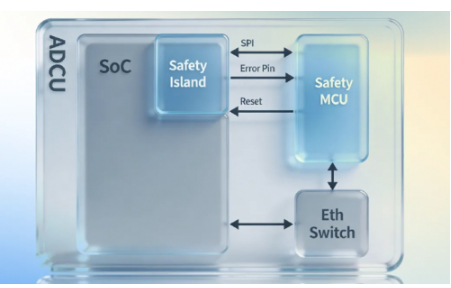 极致安全，性能不减，黑芝麻智能华山A2000终结集成SoC安全悖论