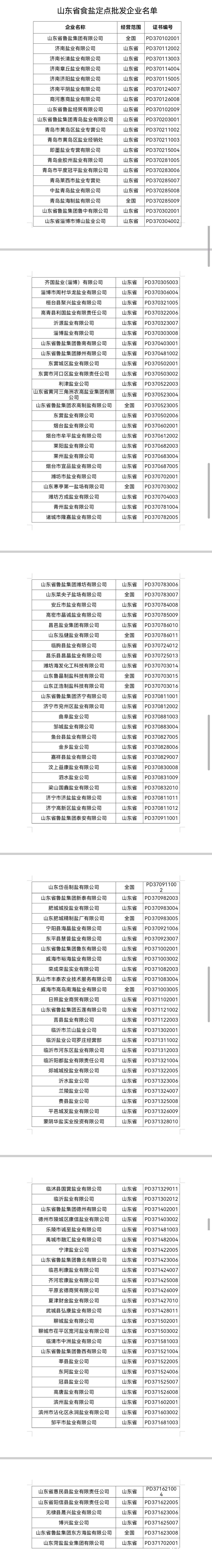 认准这张“白名单”！山东公布11家食盐定点生产企业、121家定点批发企业