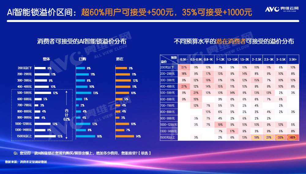 品质消费引爆换新潮 王力安防引领家庭安防迈入高端化时代