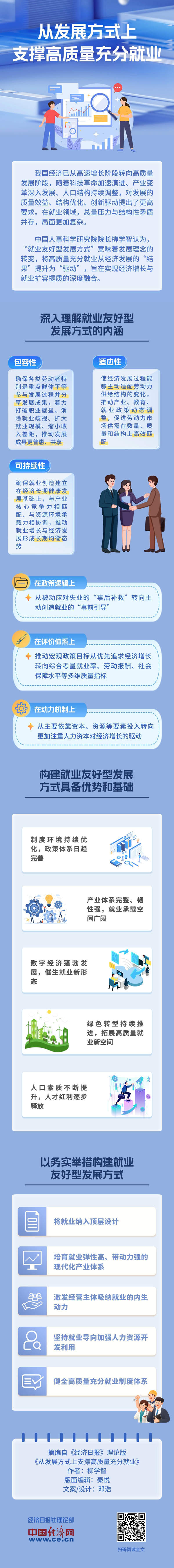 【理响中国·经视图】从发展方式上支撑高质量充分就业
