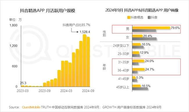 QuestMobile2024 中国移动互联网秋季大报告