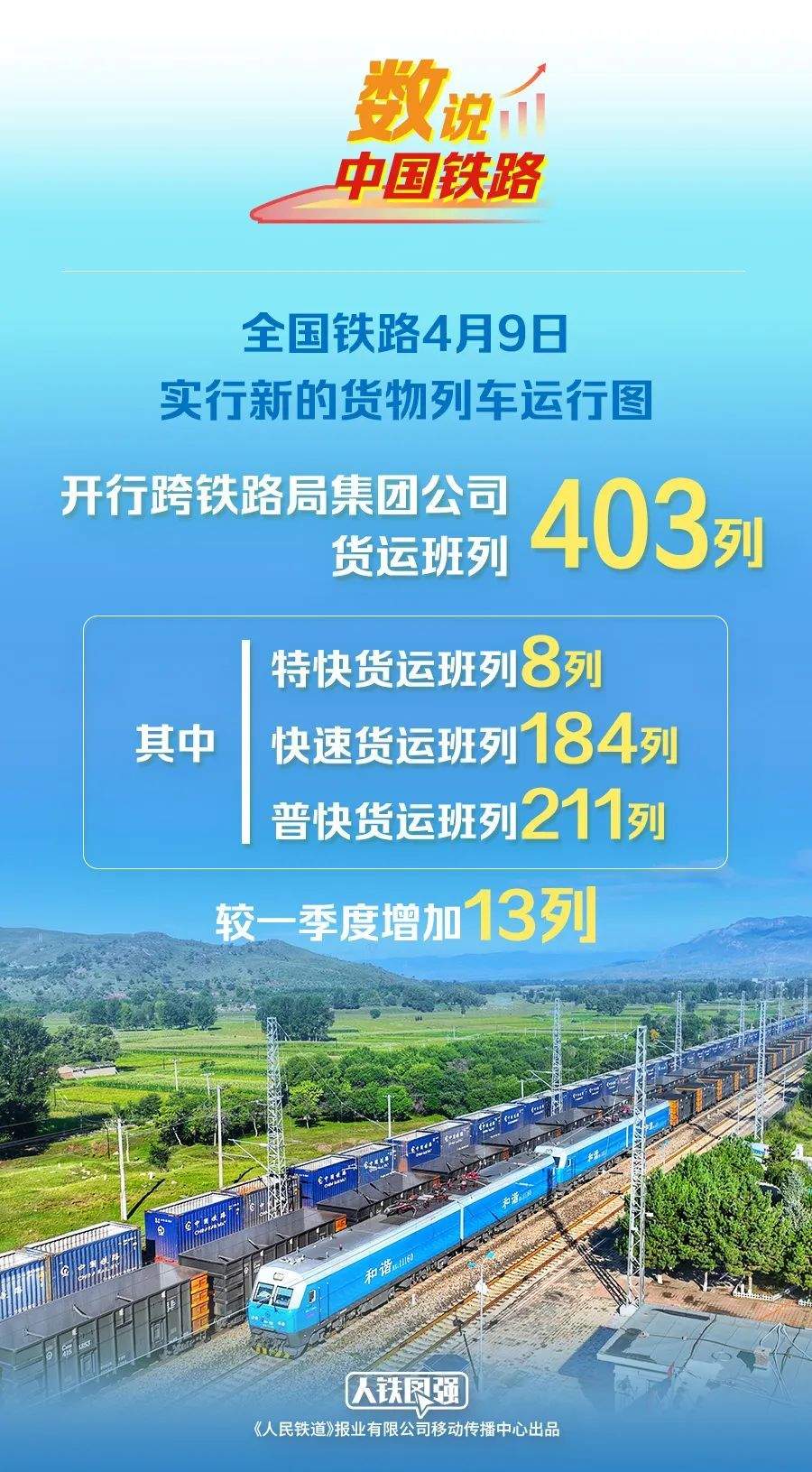 全国铁路4月9日实行新的货物列车运行图