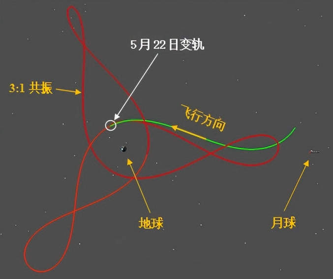 “天都一号”卫星成功变轨,后续将进一步验证关键技术
