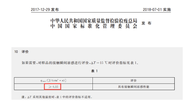 你买的“凉感面料”，靠不靠谱？