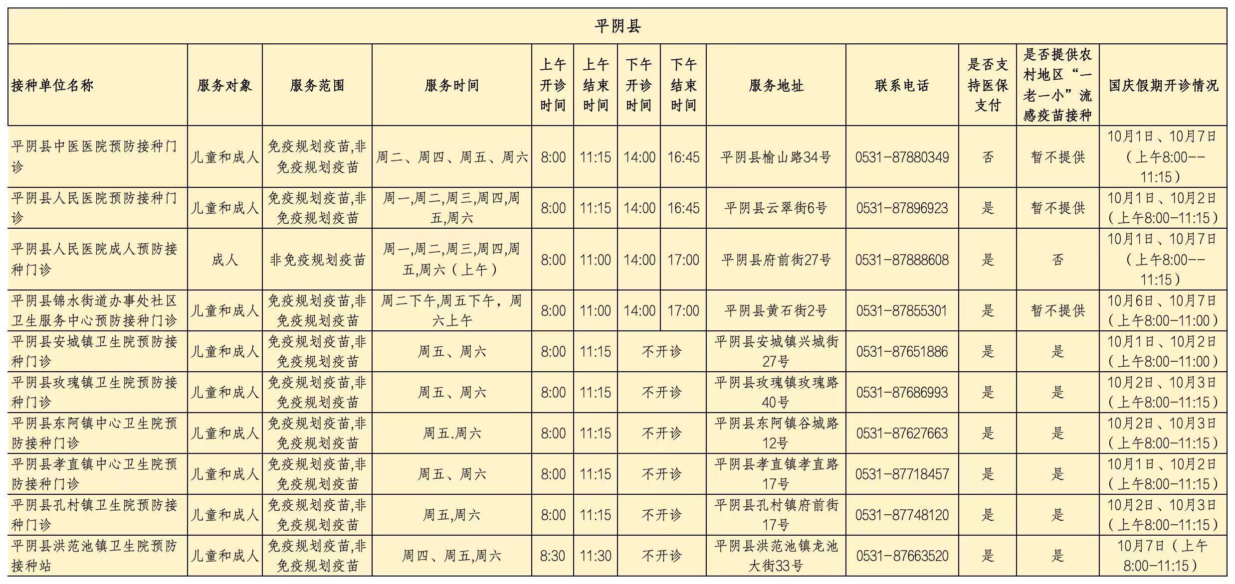 济南市流感疫苗预防接种门诊（站）开诊时间公示