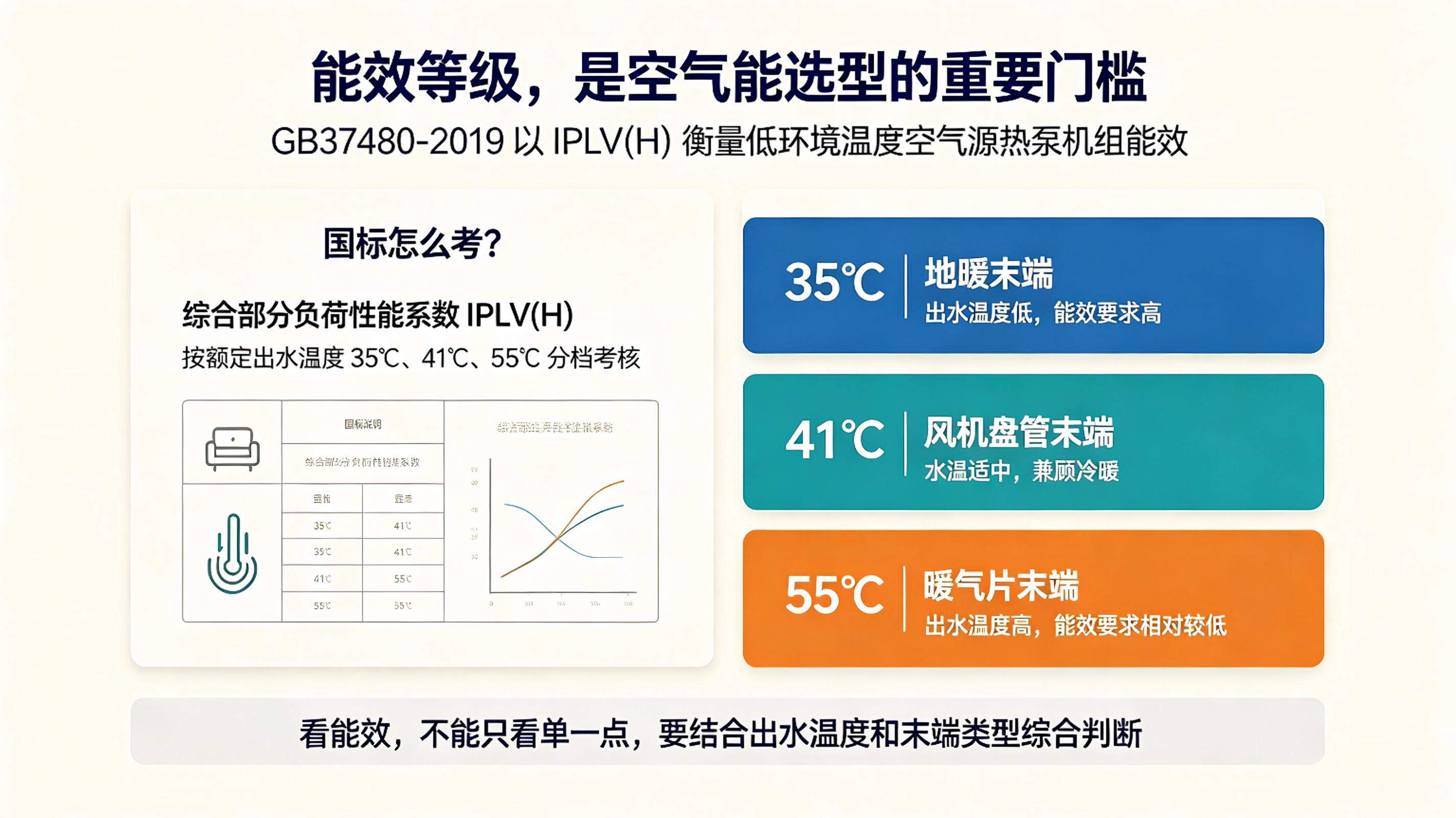 山东空气能采暖怎么选？煤改电换机窗口期十大品牌与国标能效全解读