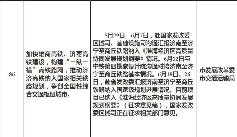 项目强省会｜济南—济宁高铁重启，河南商丘或成延伸出省第一方向