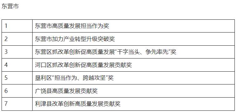 点击收藏！山东2025年省级及以下评比表彰项目公布