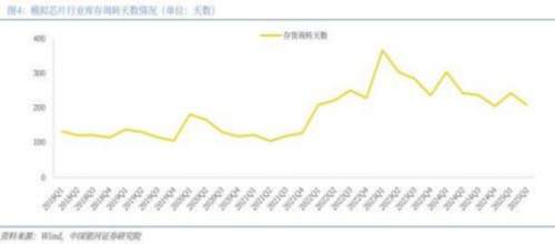 成都汇阳投资关于AI驱动电子行业迎来新一轮业绩爆发