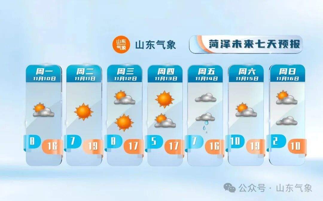 最新预警:山东强冷空气即将来袭,最低气温-2℃左右!