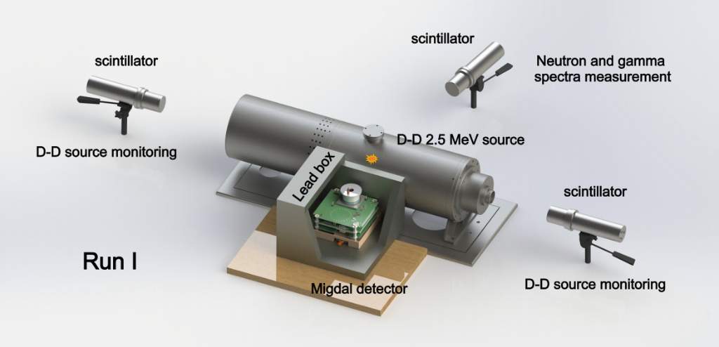 解密暗物质 我科学家首次直接观测到米格达尔效应