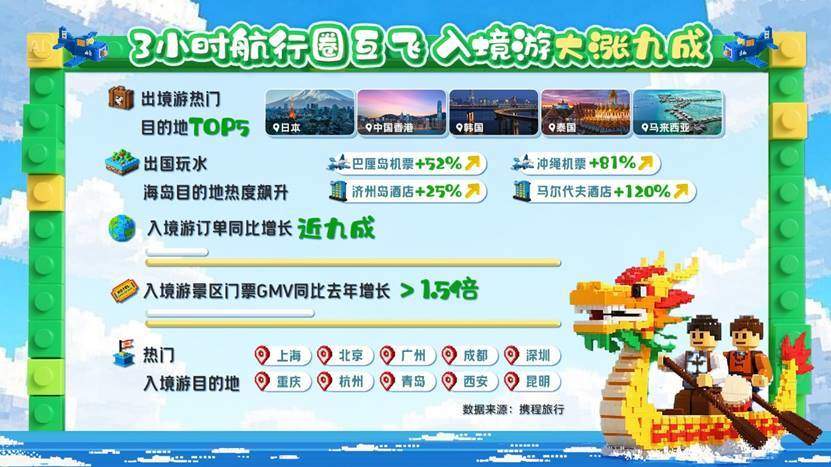 多地名列全国前十，端午假期山东酒店订单量增长12%