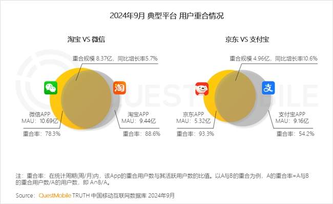 QuestMobile2024 中国移动互联网秋季大报告