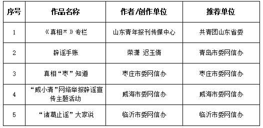 2025年度山东省互联网辟谣优秀作品揭晓