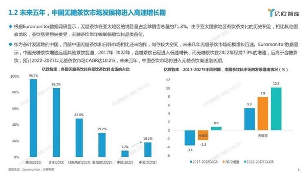 无糖茶饮疯狂“内卷”价格拦腰斩，头部品牌市场份额正被瓜分