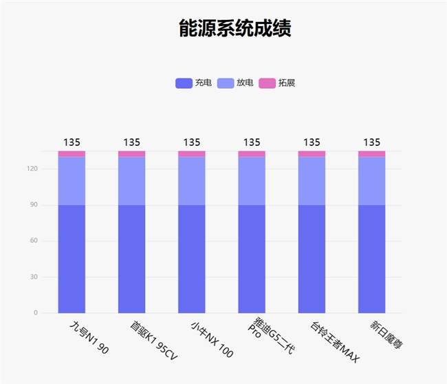 鲁大师7月电动两轮车榜：九号稳居榜首，首驱黑马杀出，系统体验持续深化