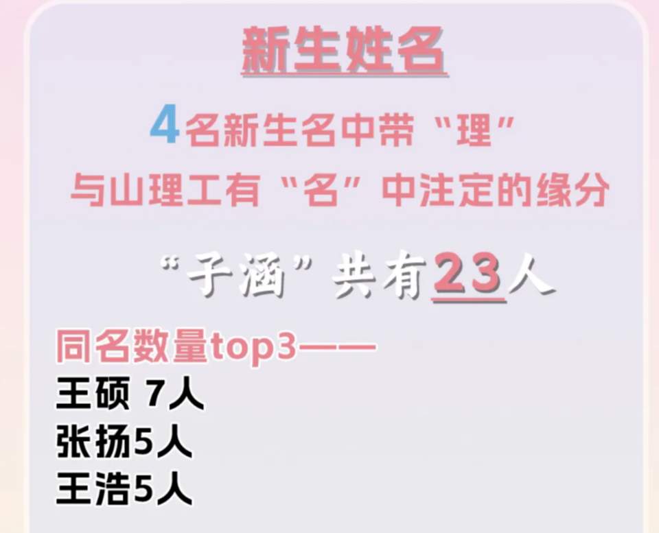 2024级本科新生大数据：“10后”首登场，“子涵”是爆款