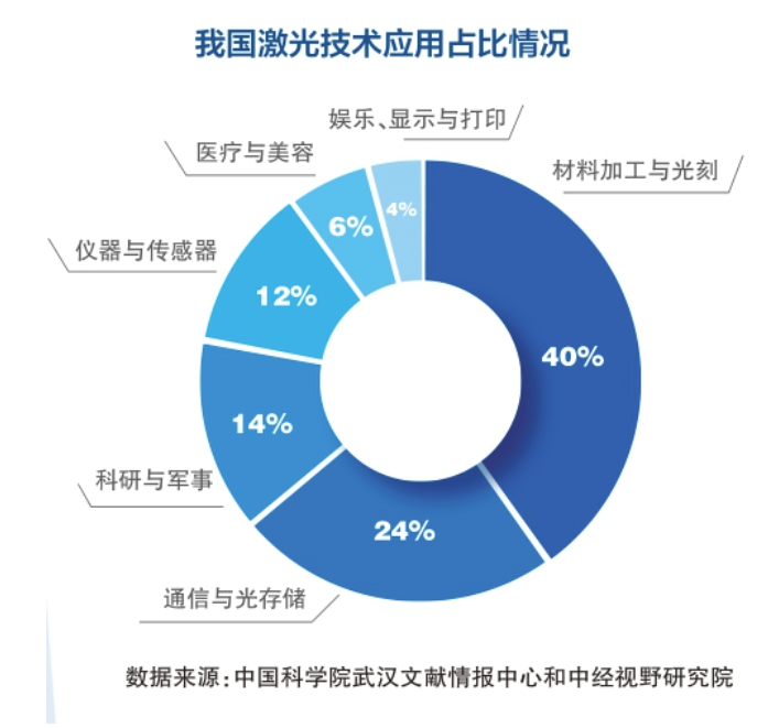 “一束激光”照亮的世界