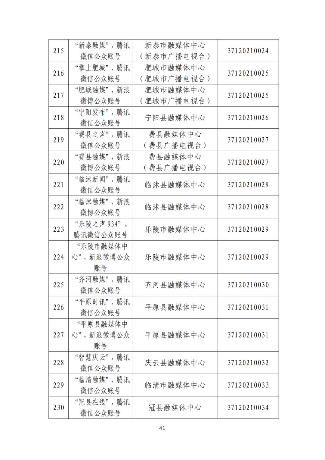 山东省互联网新闻信息服务单位许可信息