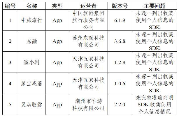 中央网信办通报30款App个人信息收集使用问题