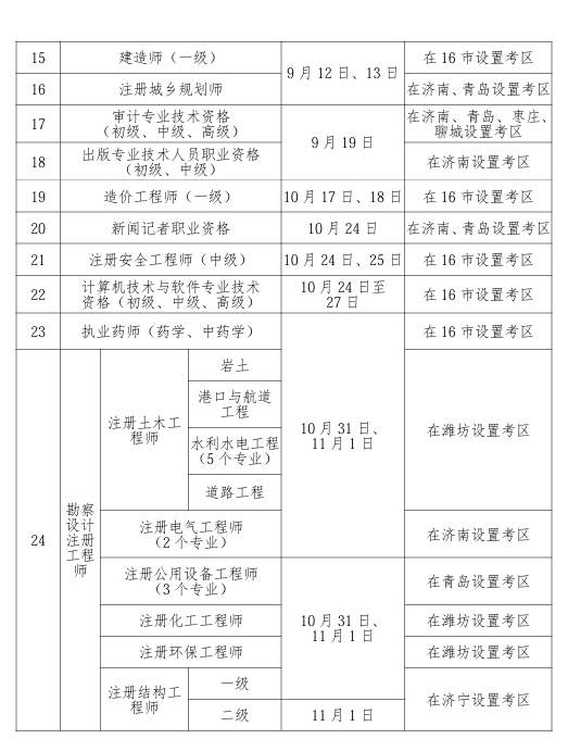 2026年度山东省人事考试计划公布，涉及省属事业单位公开招聘等