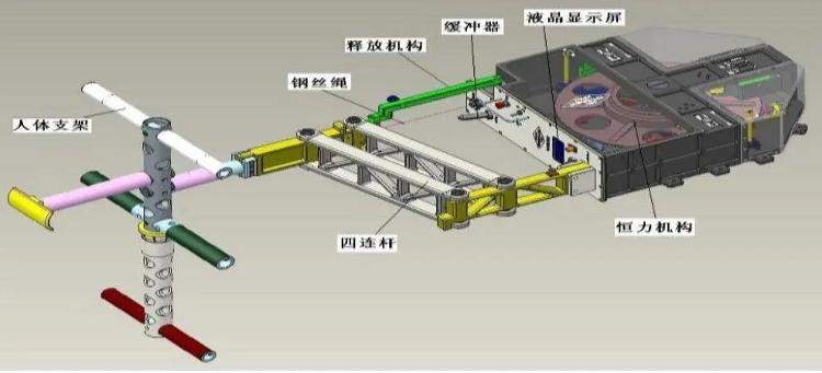 航天员在太空如何量体重 亿点点物理知识和科技手段