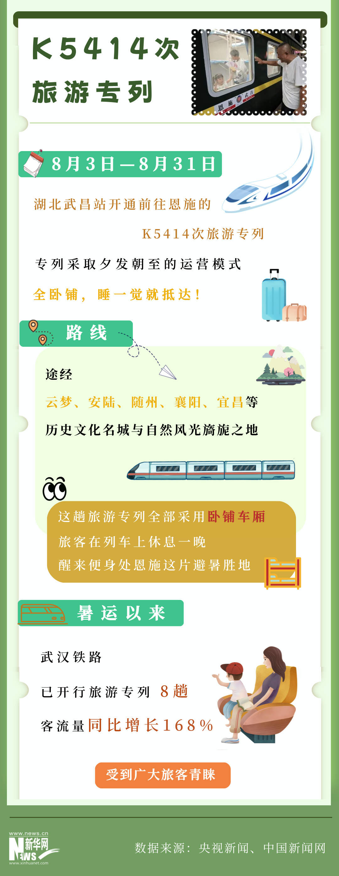 这个暑期上新的旅游专列，运营情况如何