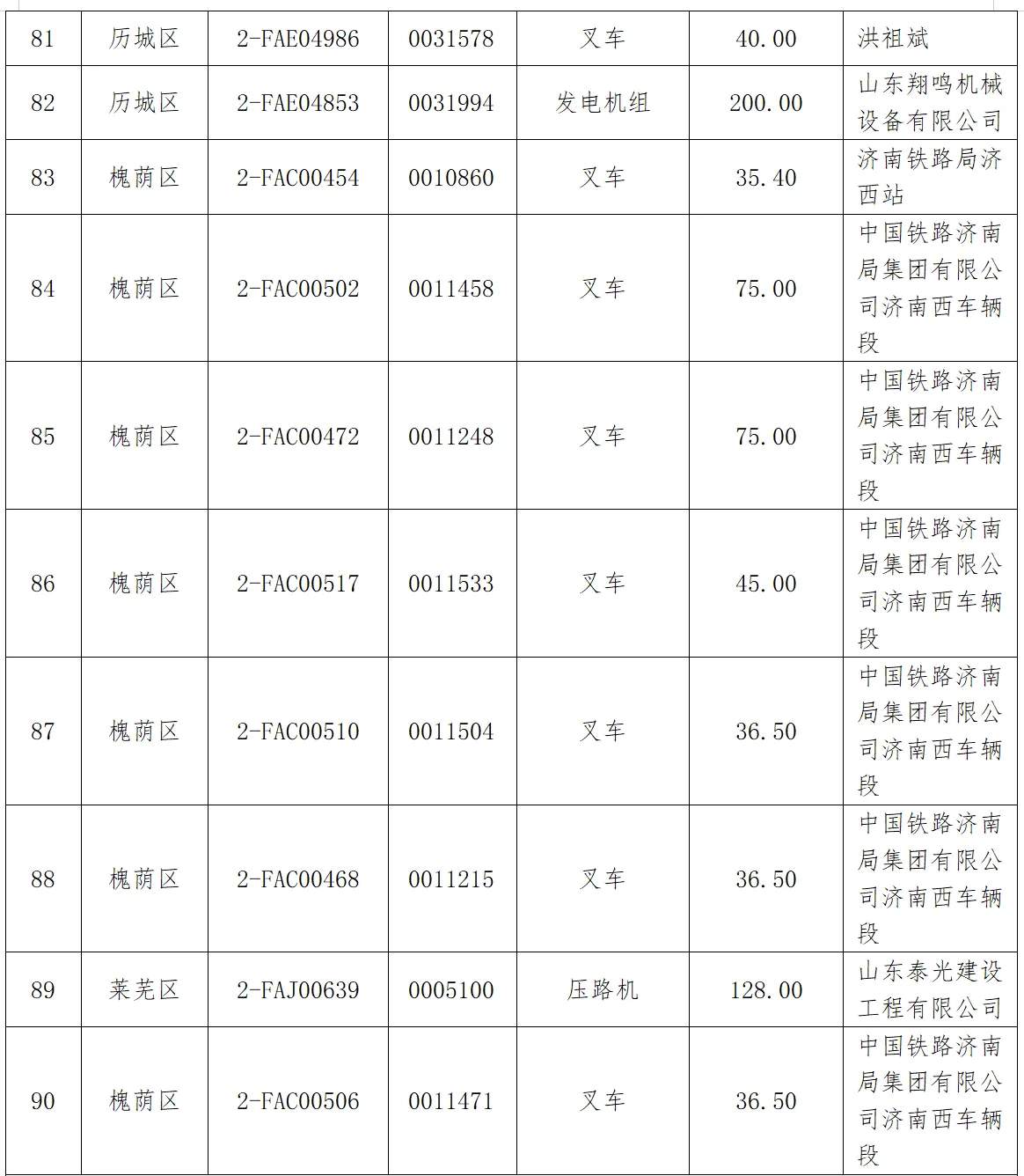 济南首批182台非道路移动机械注销