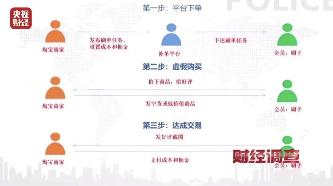 网络水军“黑生意”，充斥小红书、大众点评！总台记者曝光→