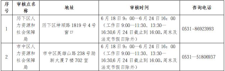 6月12日起报名！济南考生注意，这场考试考点设在淄博