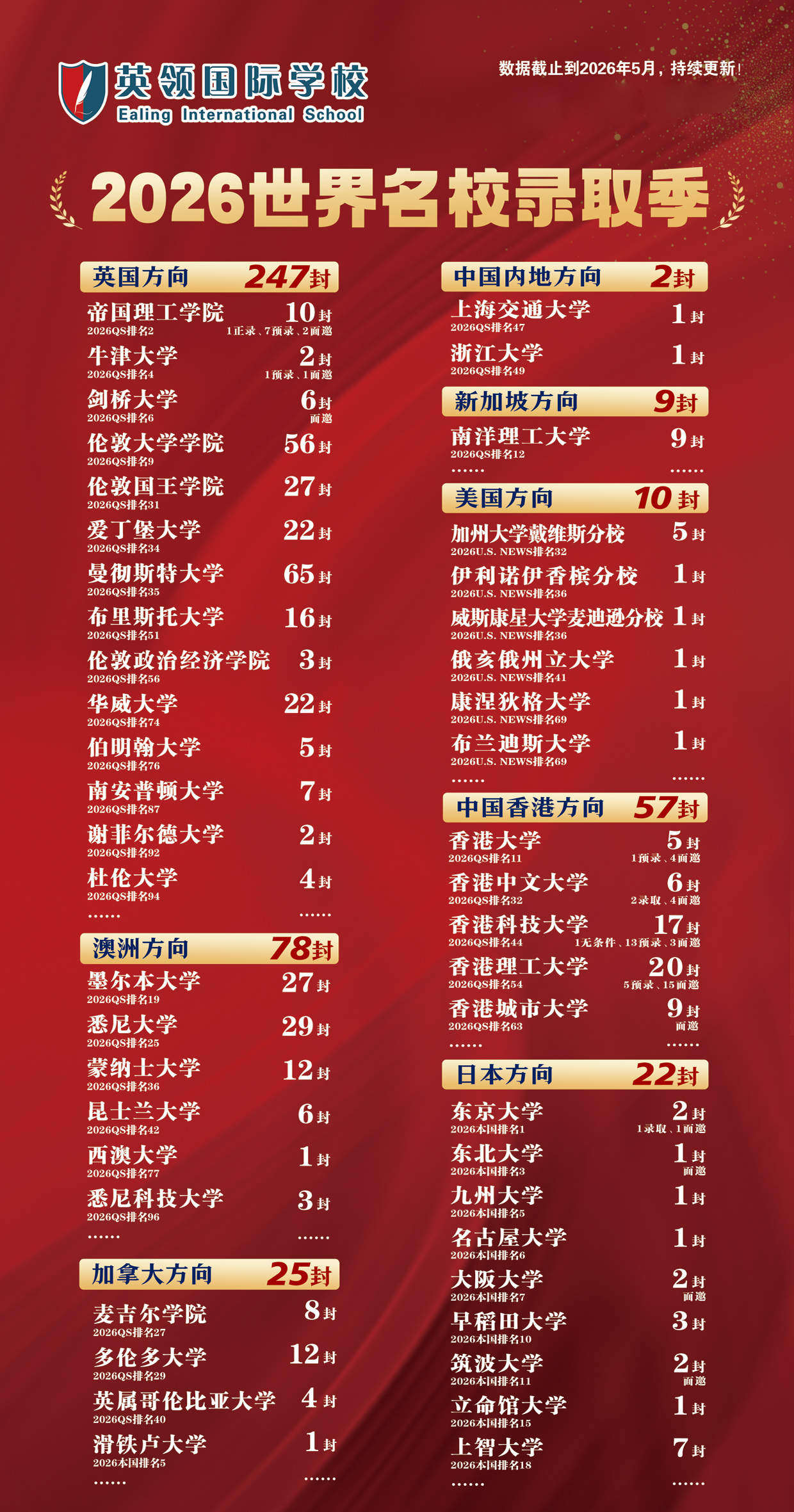 大连英领国际学校2026录取季再创纪录