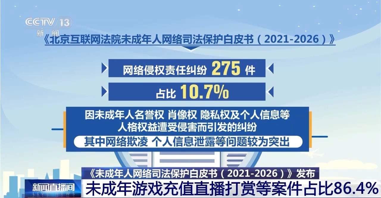 涉未成年人网络纠纷案件激增 收案数量5年增长近20倍